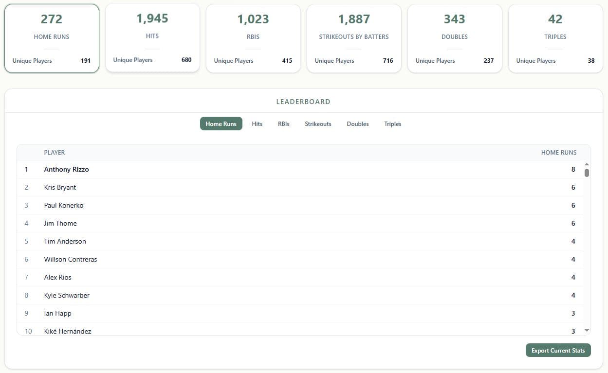 A screenshot of the Player Stats page on Baseball Keeper.